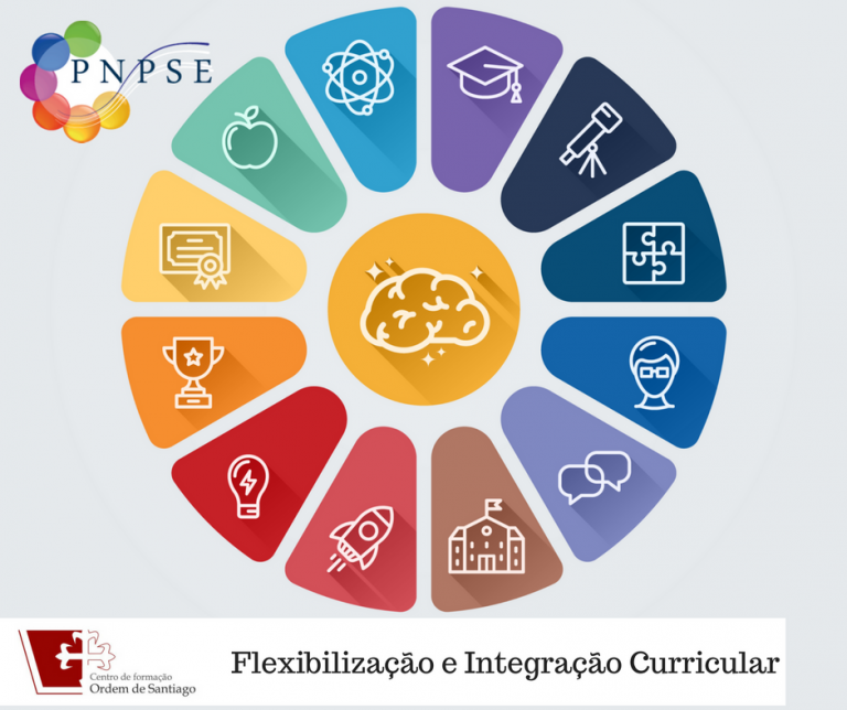 Flexibilização e Integração curricular – CFOS – Centro de Formação ...